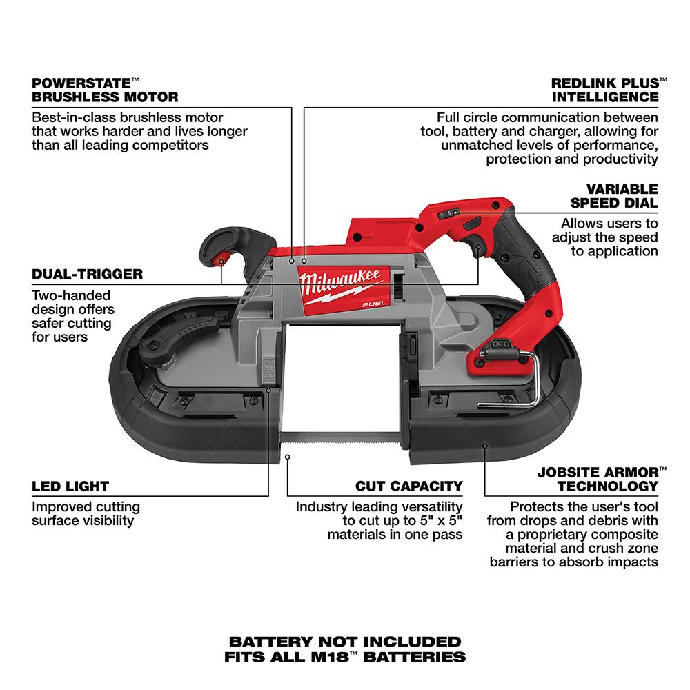 Deep Cut Dual-Trigger Band Saw