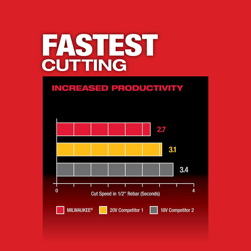 Glissière de broyeur M18™ FUEL 4-1/2 po / 5 po