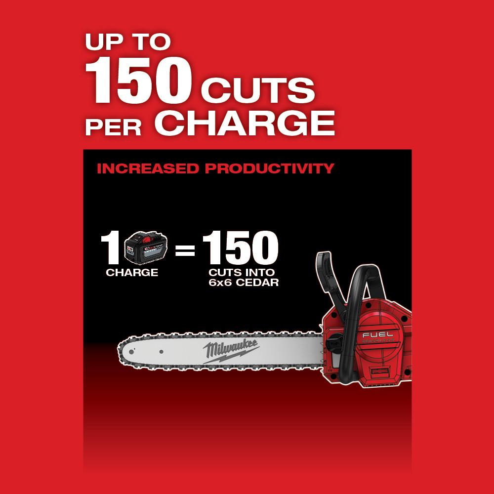 Chainsaw Kit