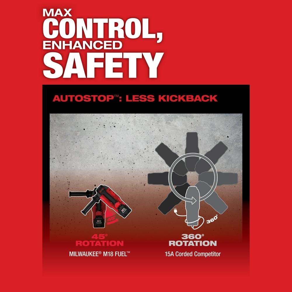 1-3/4 po. KIT de marteau perforateur SDS Max