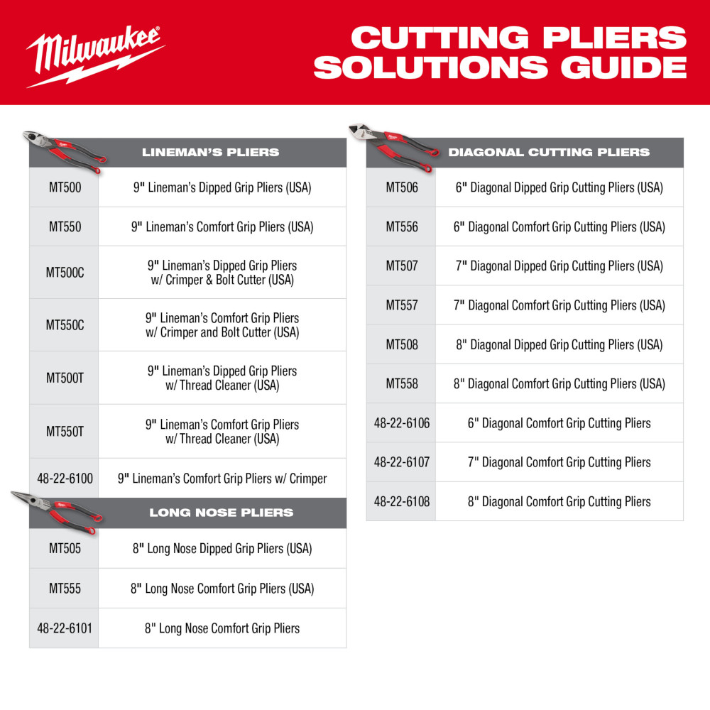 Diagonal Cutting Pliers 8in Comfort Grip