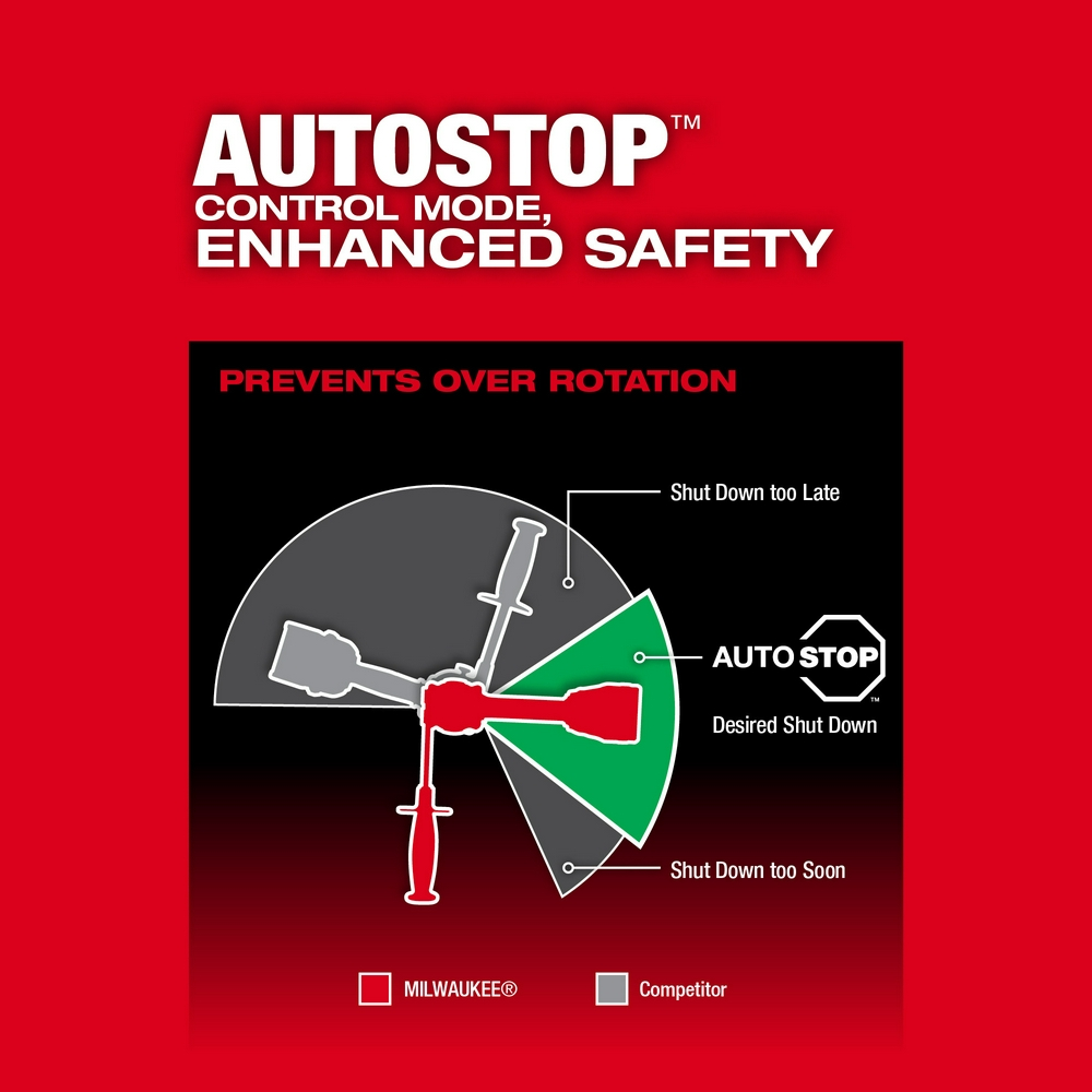 M18 FUEL™ 2-Tool Combo Kit W/ ONE-KEY™