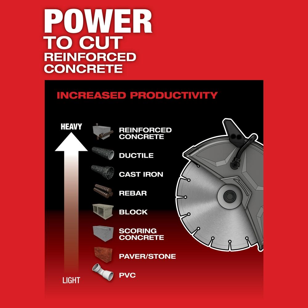 9 in. Cut-Off Saw