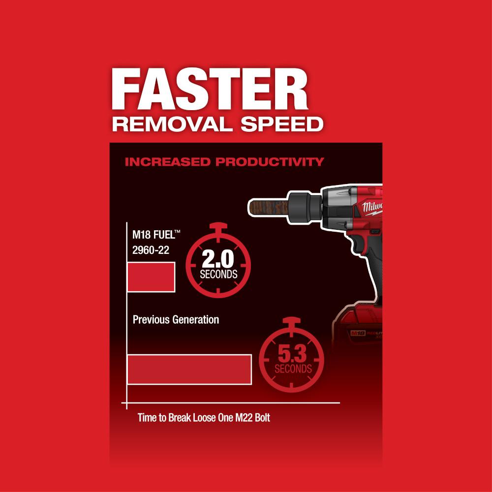 M18™ FUEL 3/8 in. MTIW RING BARE
