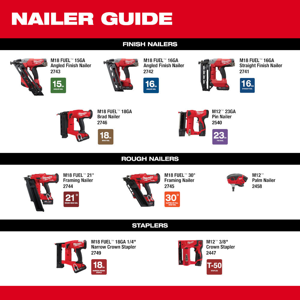 M18 FUEL™ 30 Degree Framing Nailer Kit