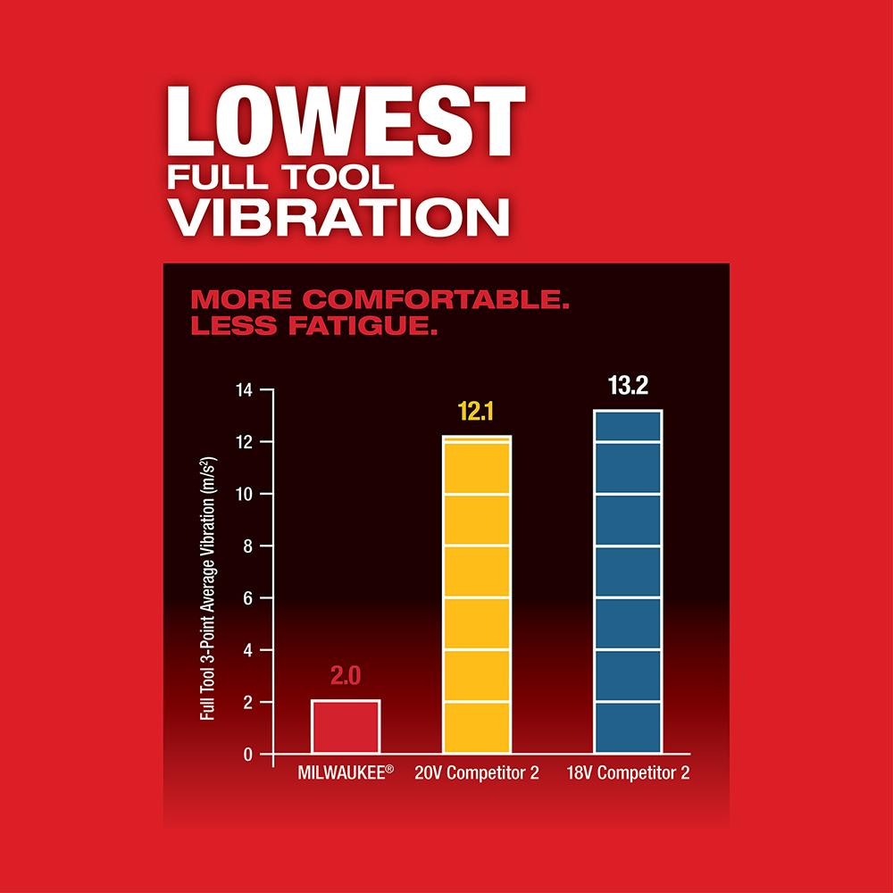 Outil multifonction oscillant M18™ FUEL