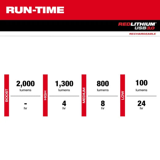 Lampe de poche à mise au point coulissante USB 2,000L REDLITHIUM MC