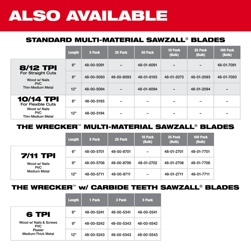 8" 10/14 TPI Sawzall Blade For Multi-Material (5 PK)