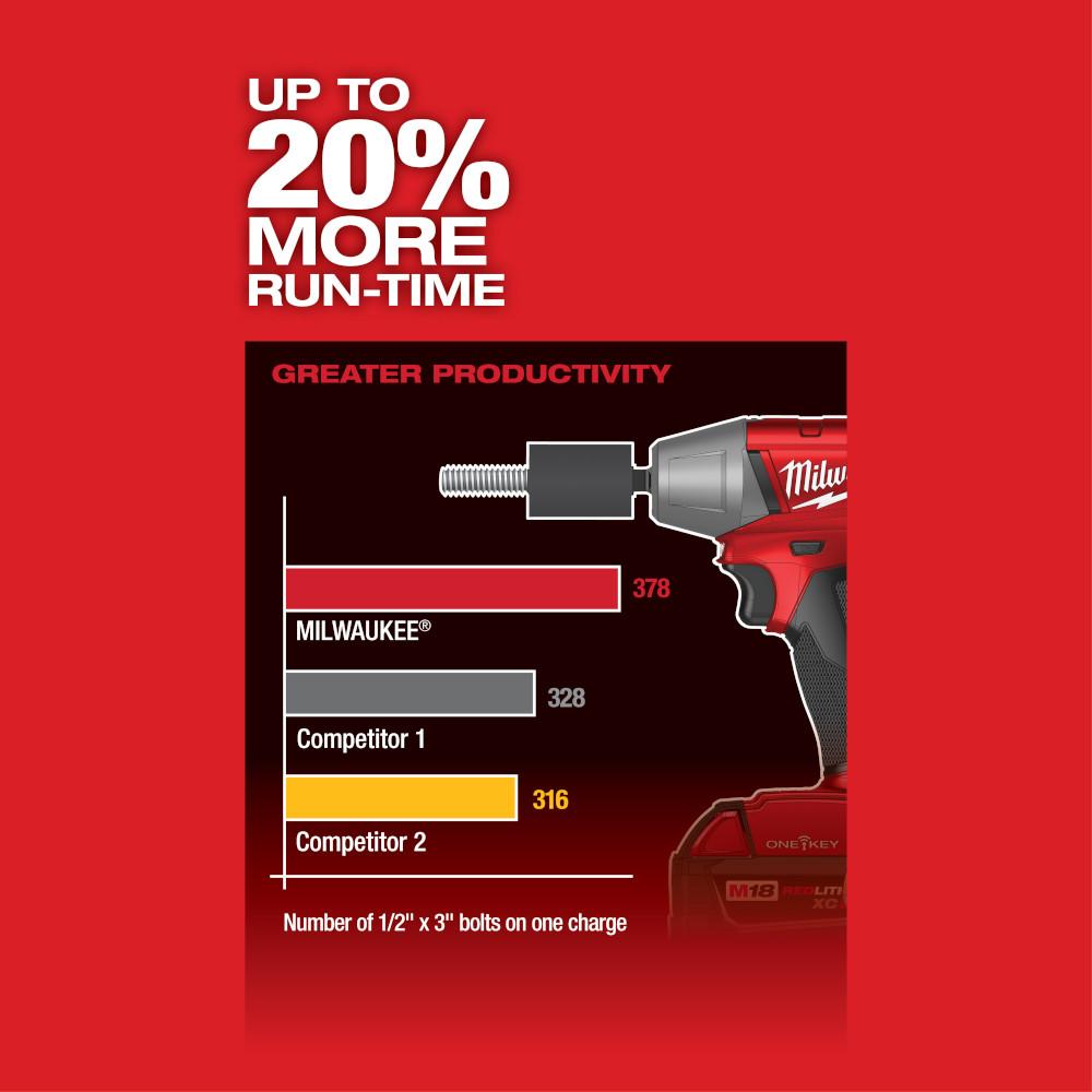 3/8 In. Compact Impact Wrench
