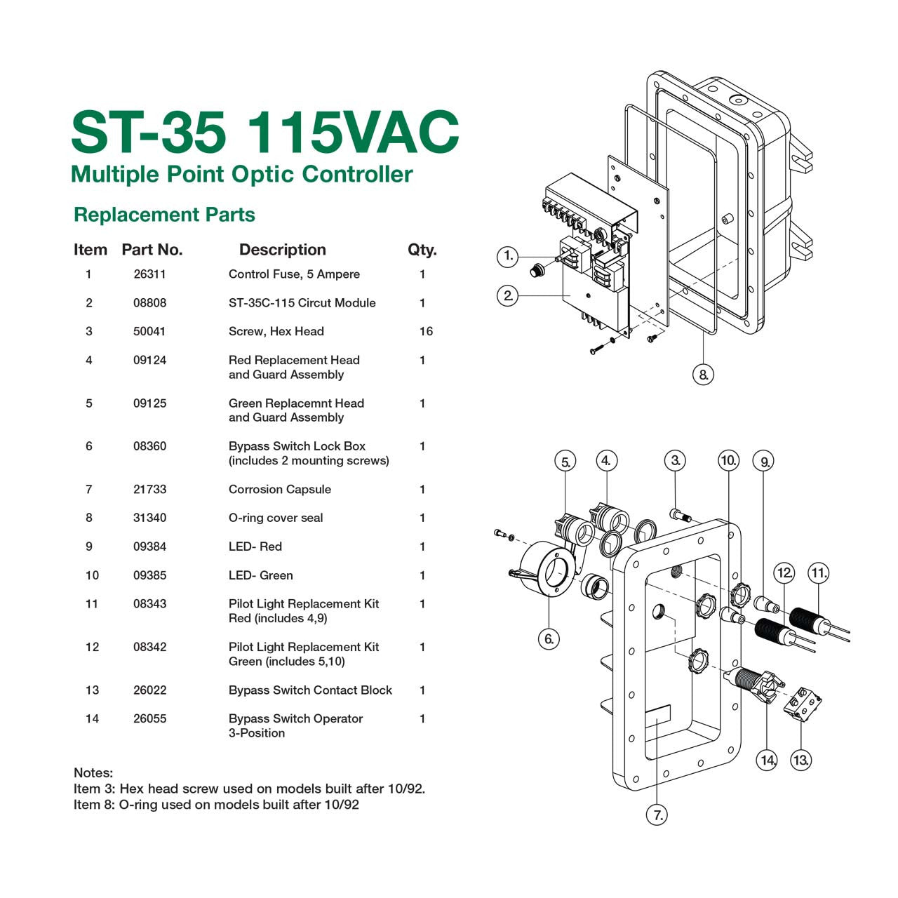 Fusible de commande 5 ampères