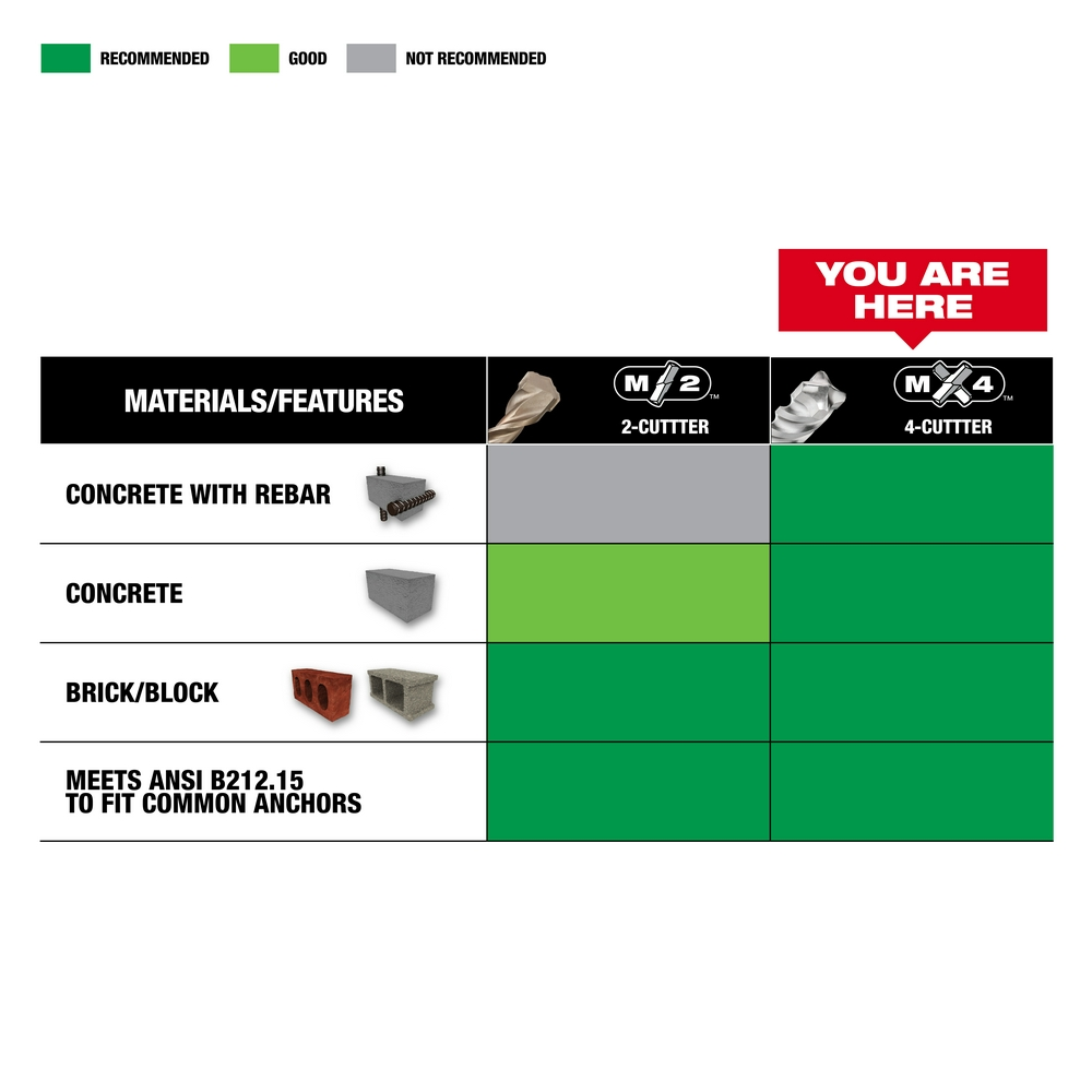 SDS Max 4CT MX4™ 5/8" X 54" X 60"