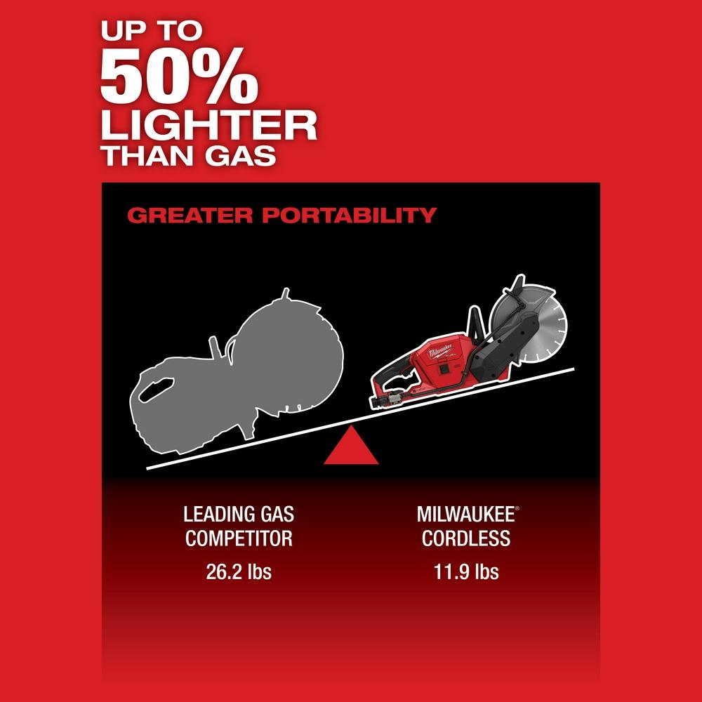 9 in. Cut-Off Saw