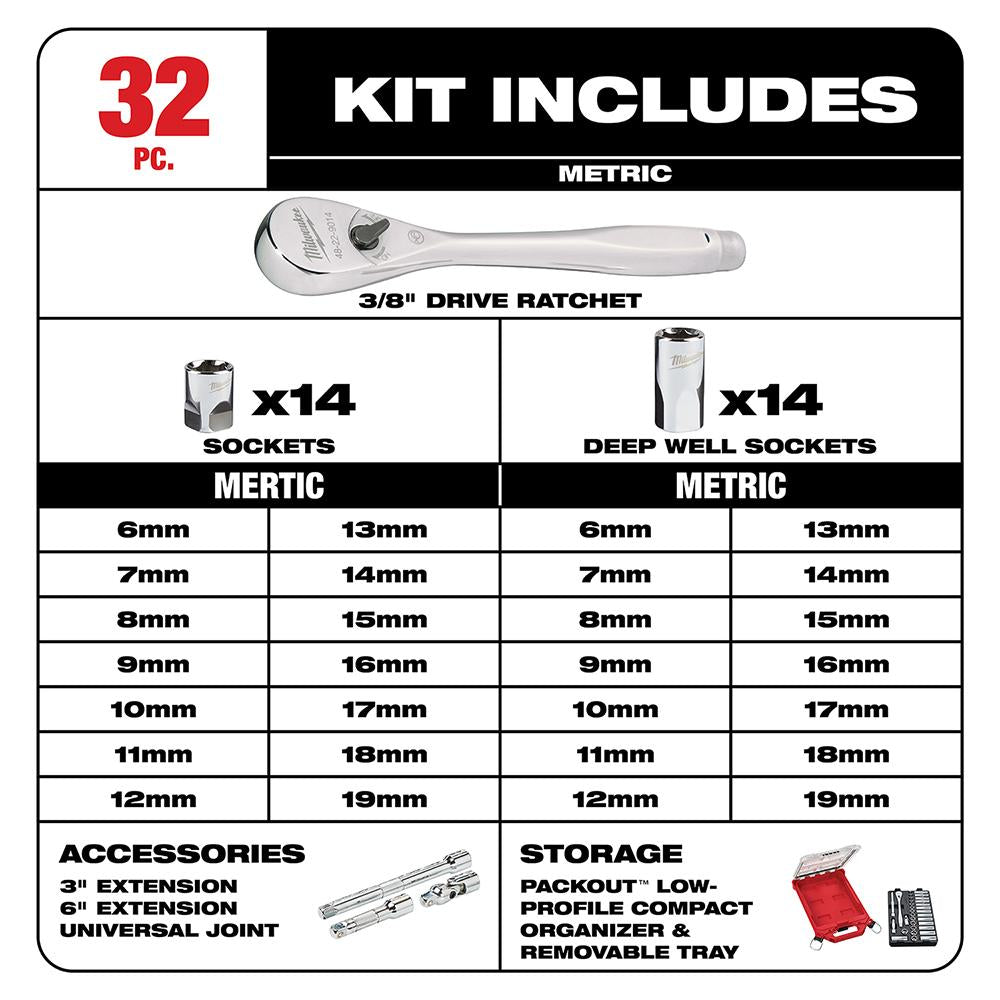Jeu de 32 clés à cliquet/douille MET-PACKOUT