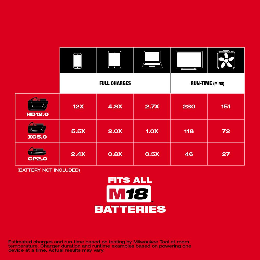 Alimentation M18™ 175 W