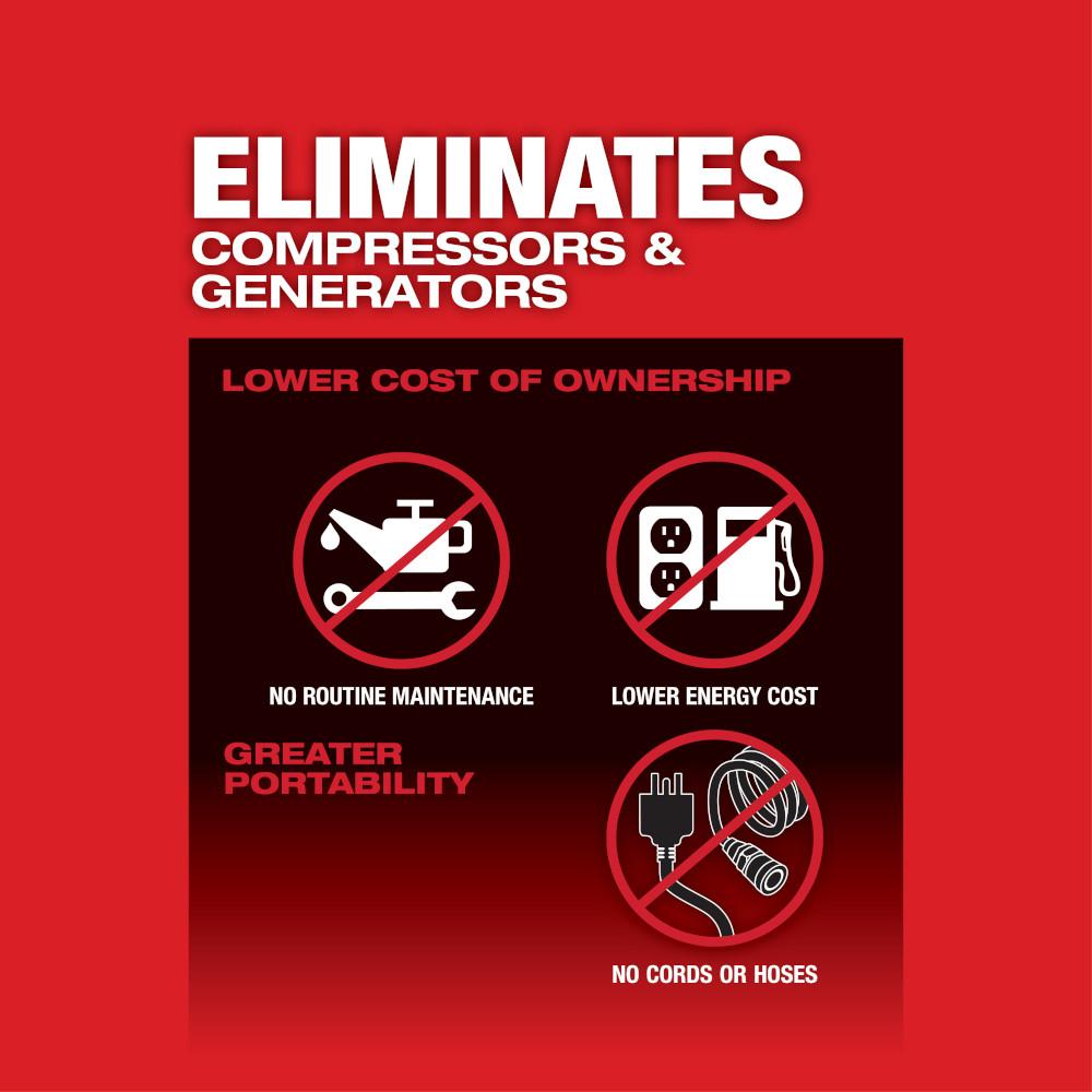 1 in. HTIW with ONE-Key