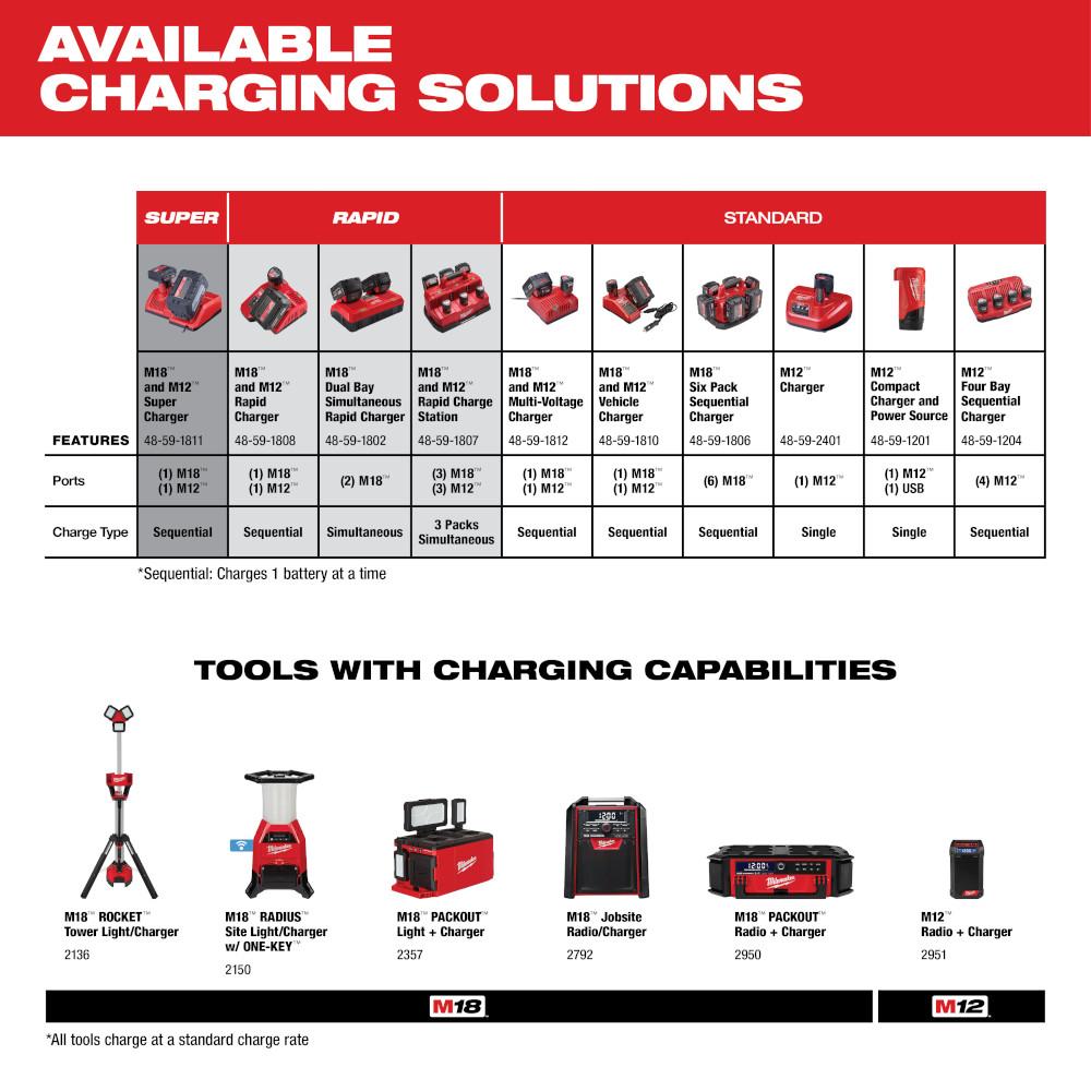M18™ 5.0Ah Battery Pack