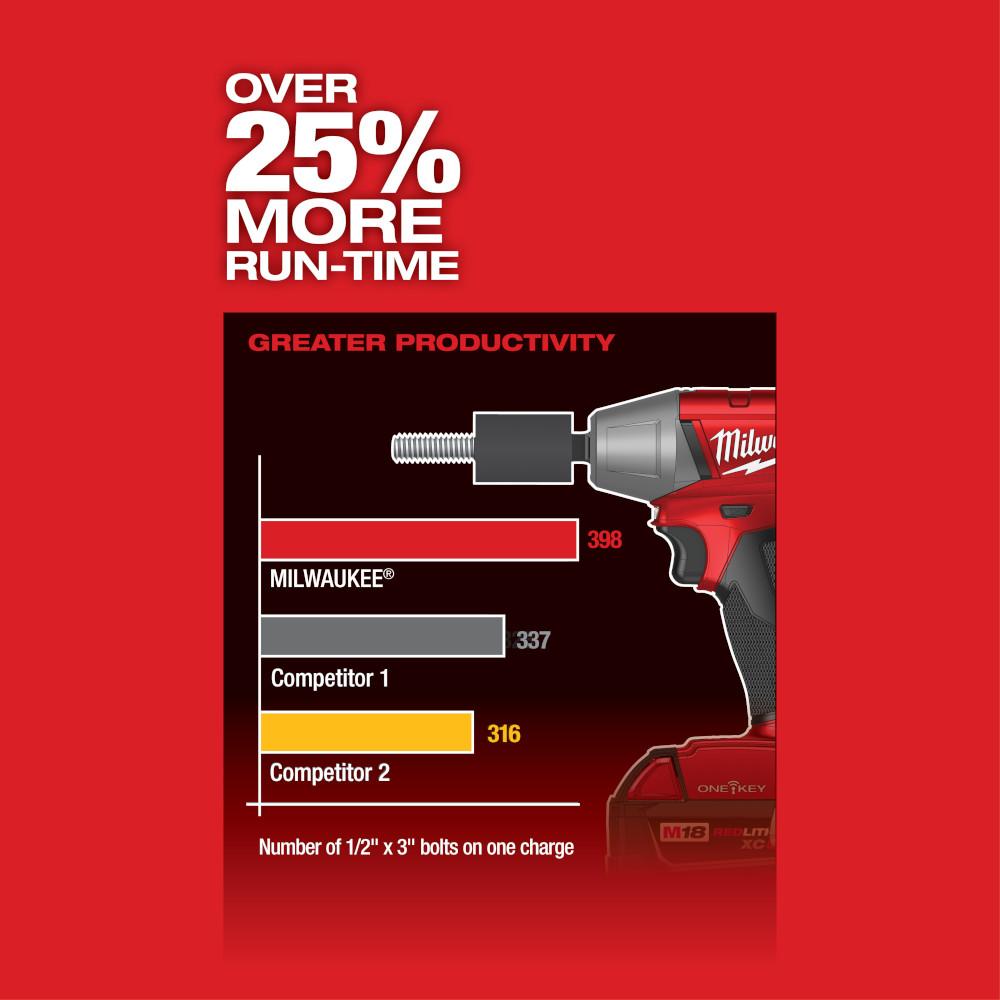 1/2 In. Compact Impact Wrench