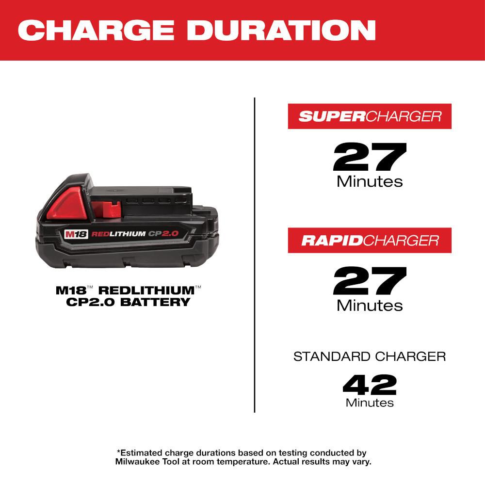 Batterie M18™ 2,0 Ah