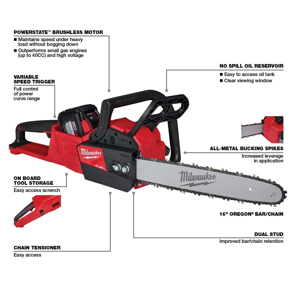 Chainsaw Kit