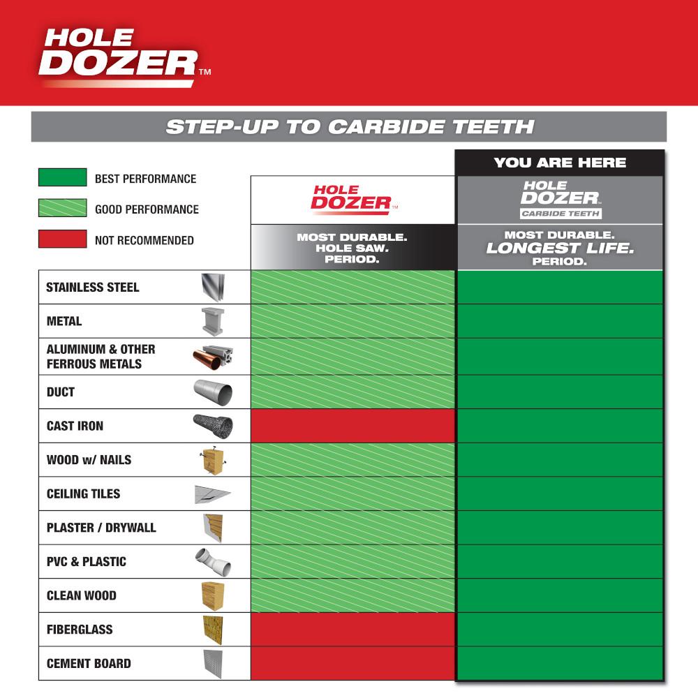 15 PC CARBIDE DOZER KIT