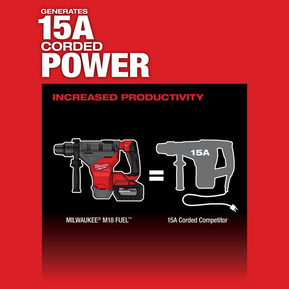 1-3/4 In. SDS Max Rotary Hammer KIt