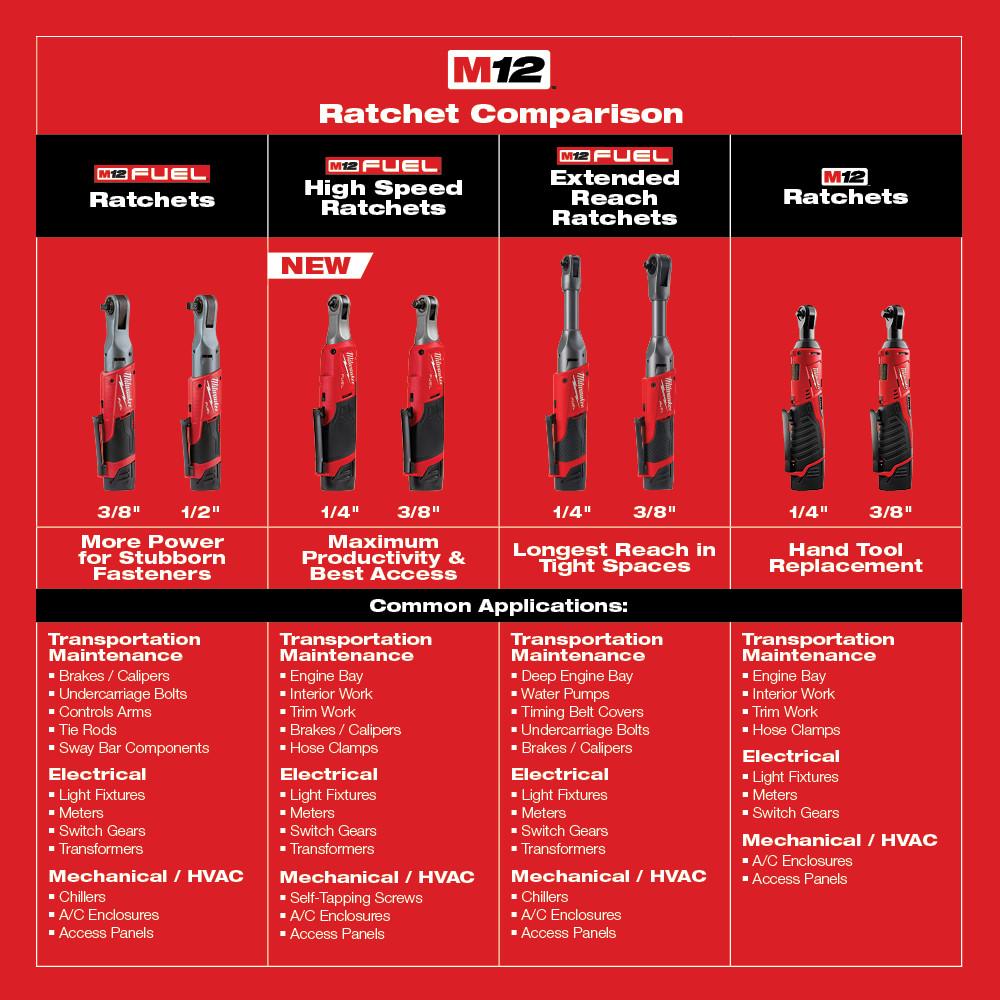M12™ FUEL Cliquet haute vitesse 3/8 po NU