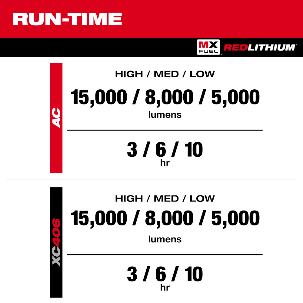 MX FUEL™ ROCKET™ Dual Power Compact Tower Light