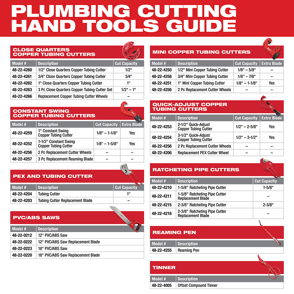 PEX & Tubing Cutter for Use with 48-22-4203