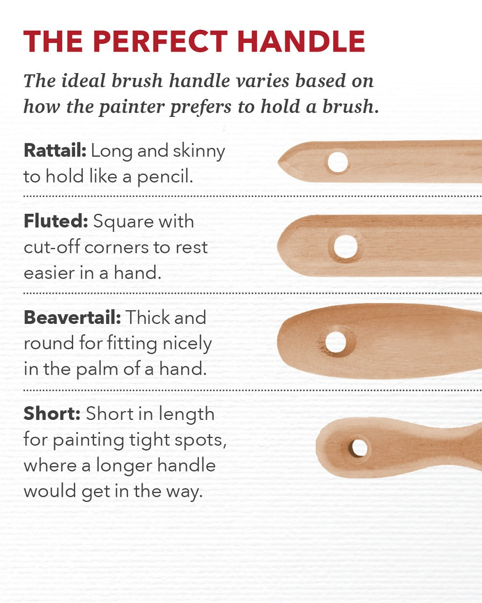 Pinceau Plat Économique Rubberset®, soie naturelle, manche plastique, 1 po