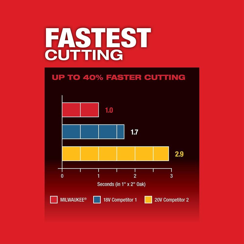 M18™ FUEL Oscillating Multi-Tool