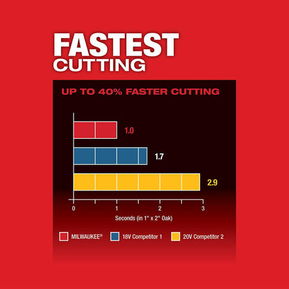 M18™ FUEL Oscillating Multi-Tool