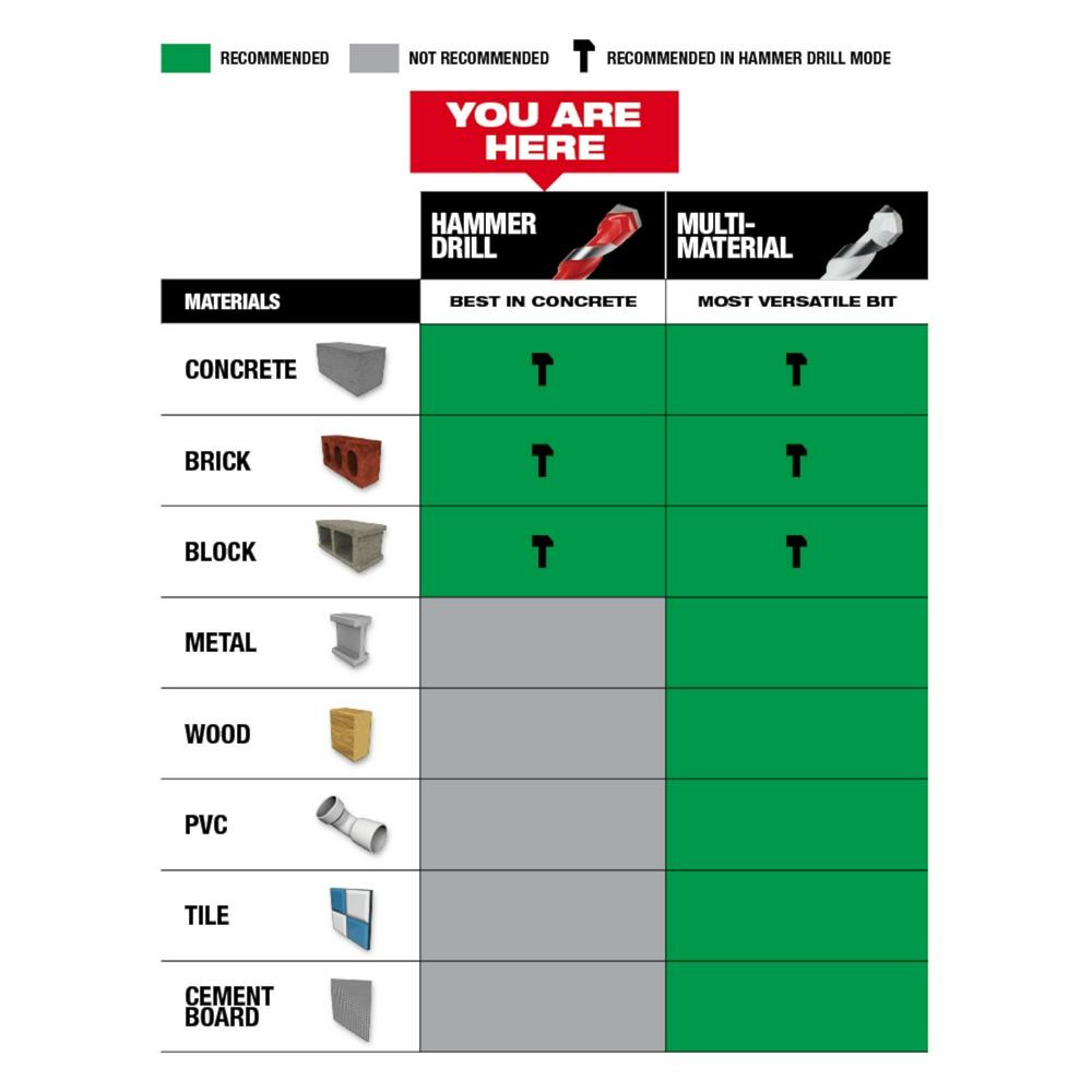 Kit de forets pour marteau perforateur en carbure SHOCKWAVE Impact Duty - 10 pièces