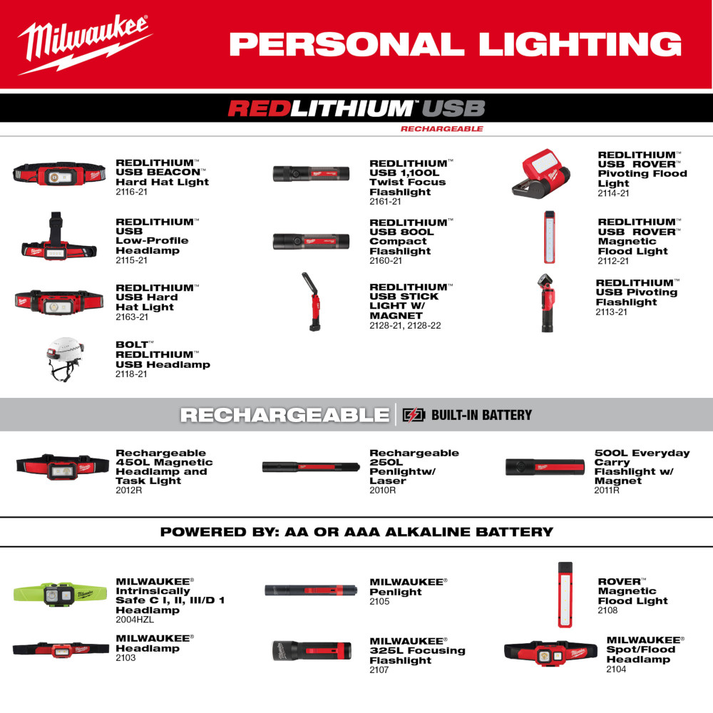 REDLITHIUM™ USB 400L Neck Light