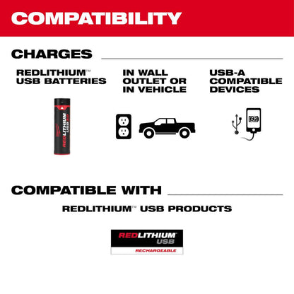 Kit chargeur USB et source d'alimentation