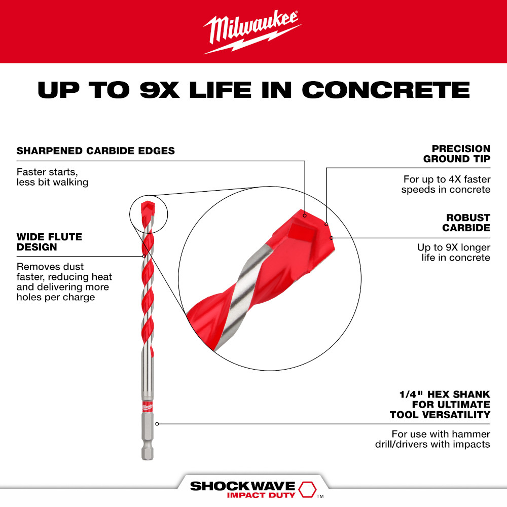 3/16" × 2" × 4" SHOCKWAVE™ Impact Duty Carbide Hammer Drill Bit