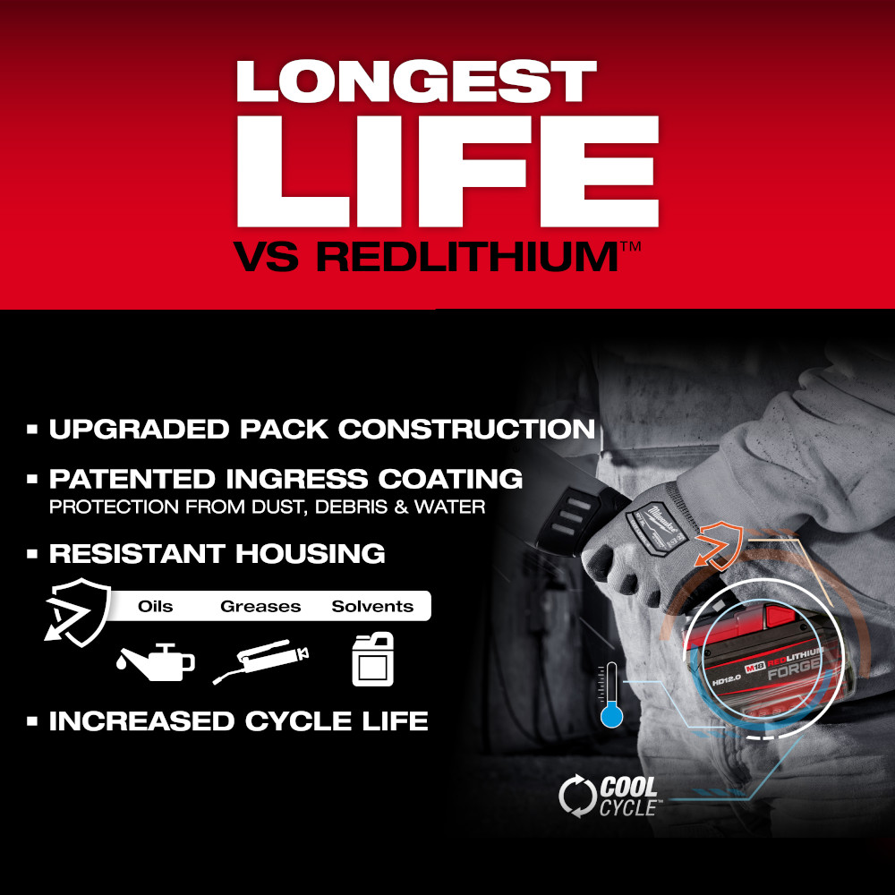 M18 Redlithium Forge HD12.0 Battery Pack
