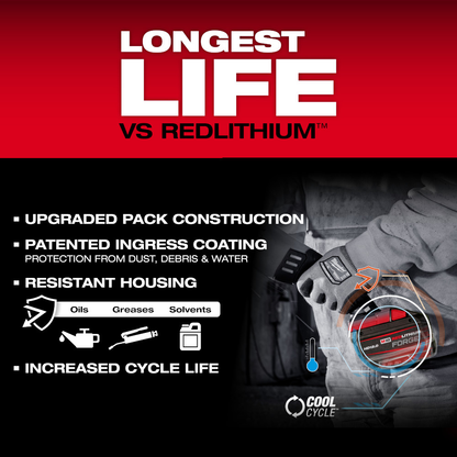 M18 Redlithium Forge HD12.0 Battery Pack