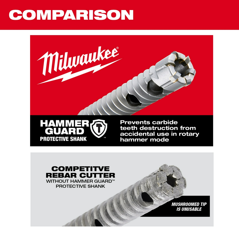 SDS Plus 3/4" X 12" Rebar Cutter