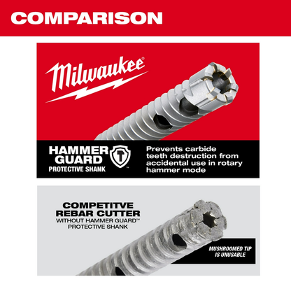 SDS Plus 3/4" X 12" Rebar Cutter