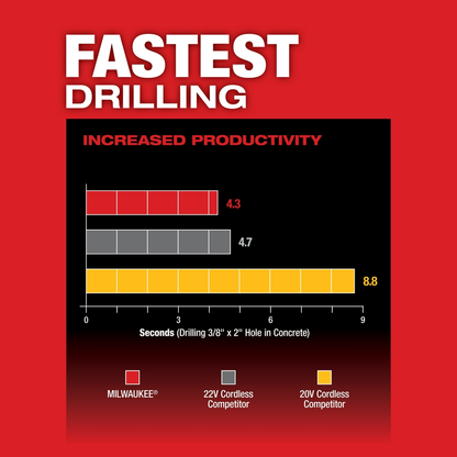 M18 FUEL™ 1 In SDS Plus Rotary Hammer Kit