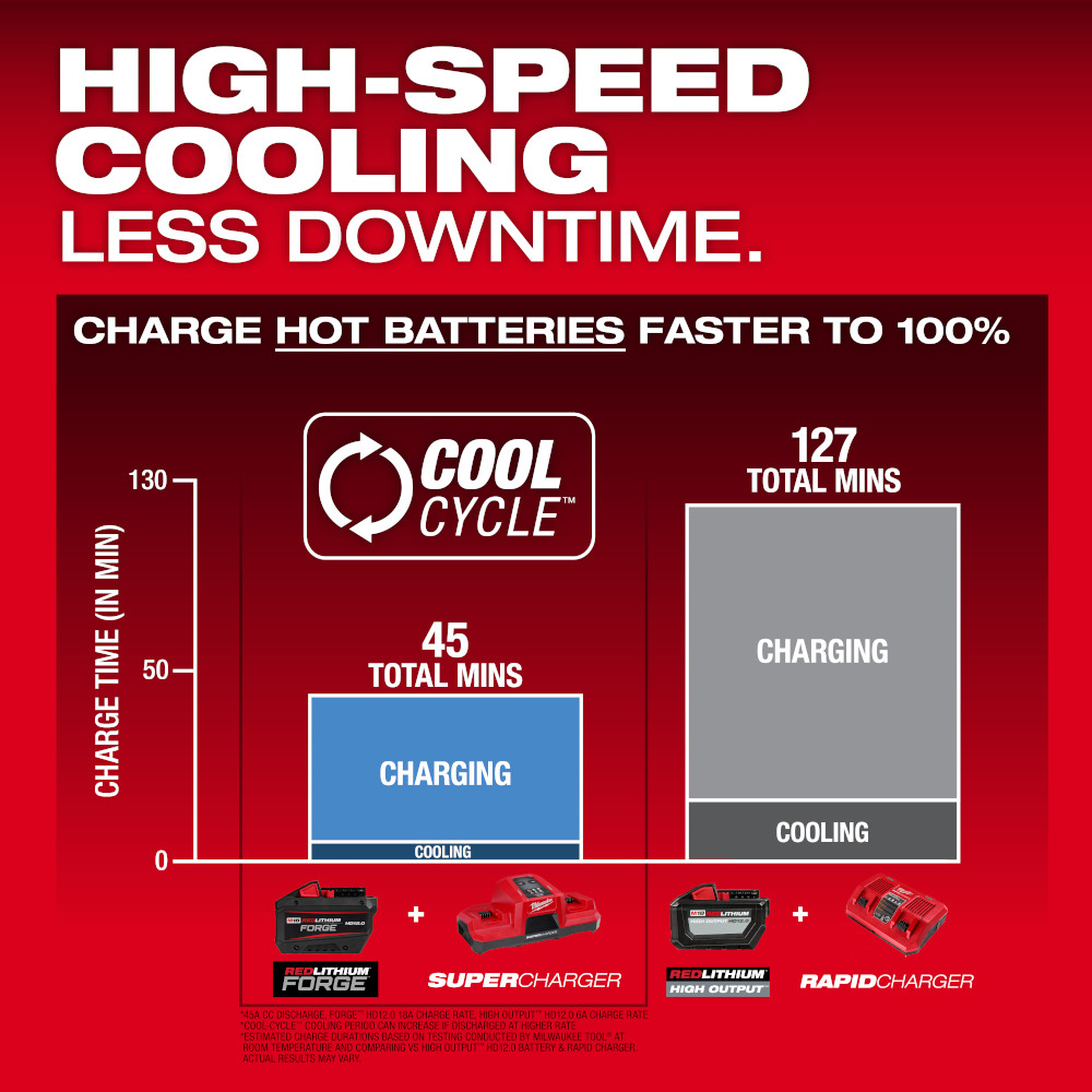M18 Redlithium Forge HD12.0 Battery Pack