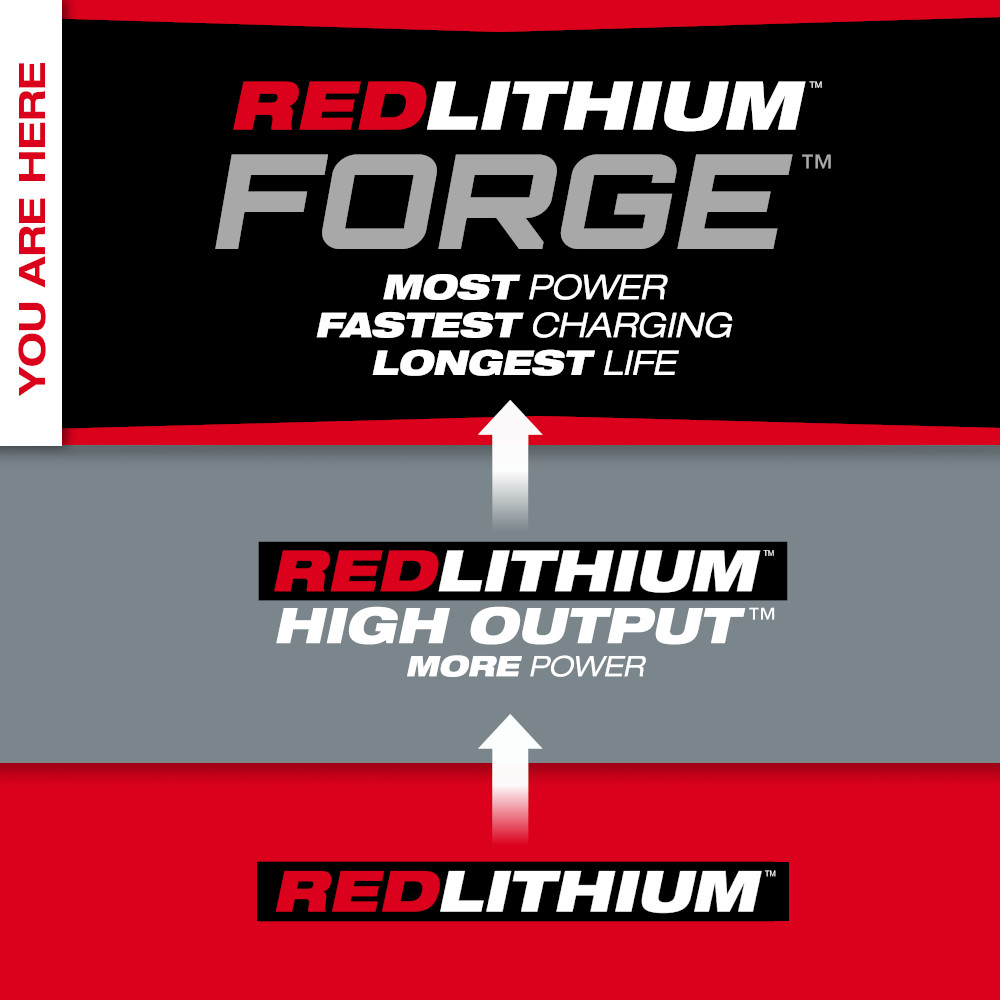 M18 Redlithium Forge HD12.0 Battery Pack