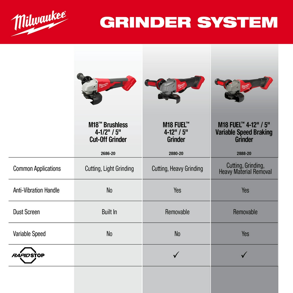 M18™ Brushless 4-1/2" / 5" Cut-Off Grinder Paddle Switch