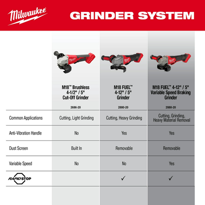 M18™ Brushless 4-1/2" / 5" Cut-Off Grinder Paddle Switch