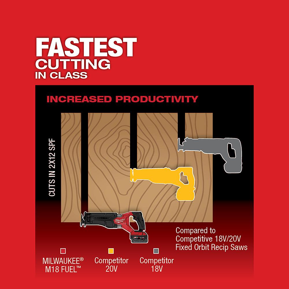 M18™ FUEL SAWZALL®
