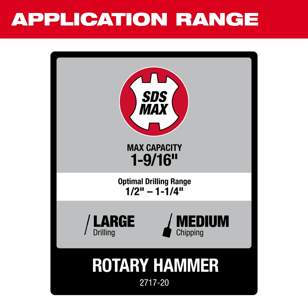 M18 FUEL™ 1-9/16 In. SDS-Max Rotary Hammer