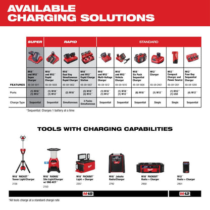 CHARGEUR MULTI TENSION M12™-M18™