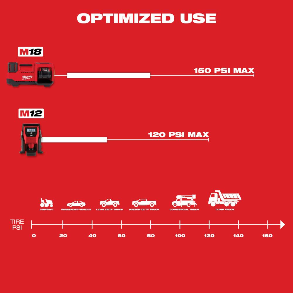 M18™ Inflator