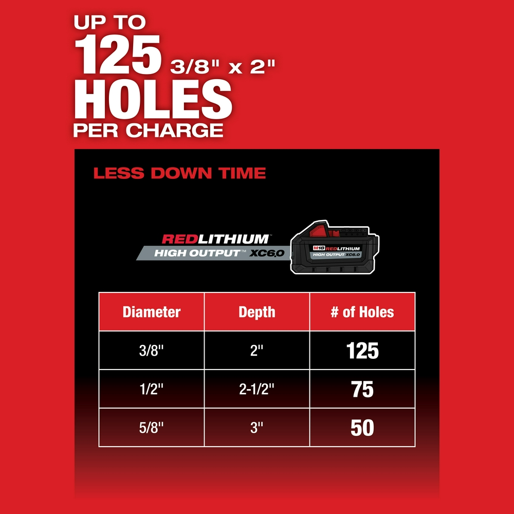 M18 FUEL™ 1 In SDS Plus Rotary Hammer Kit