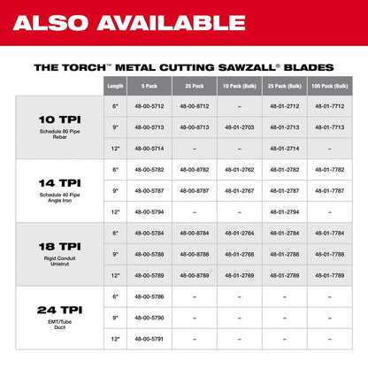 Super Sawzall 18T 9LG. 50/pqt